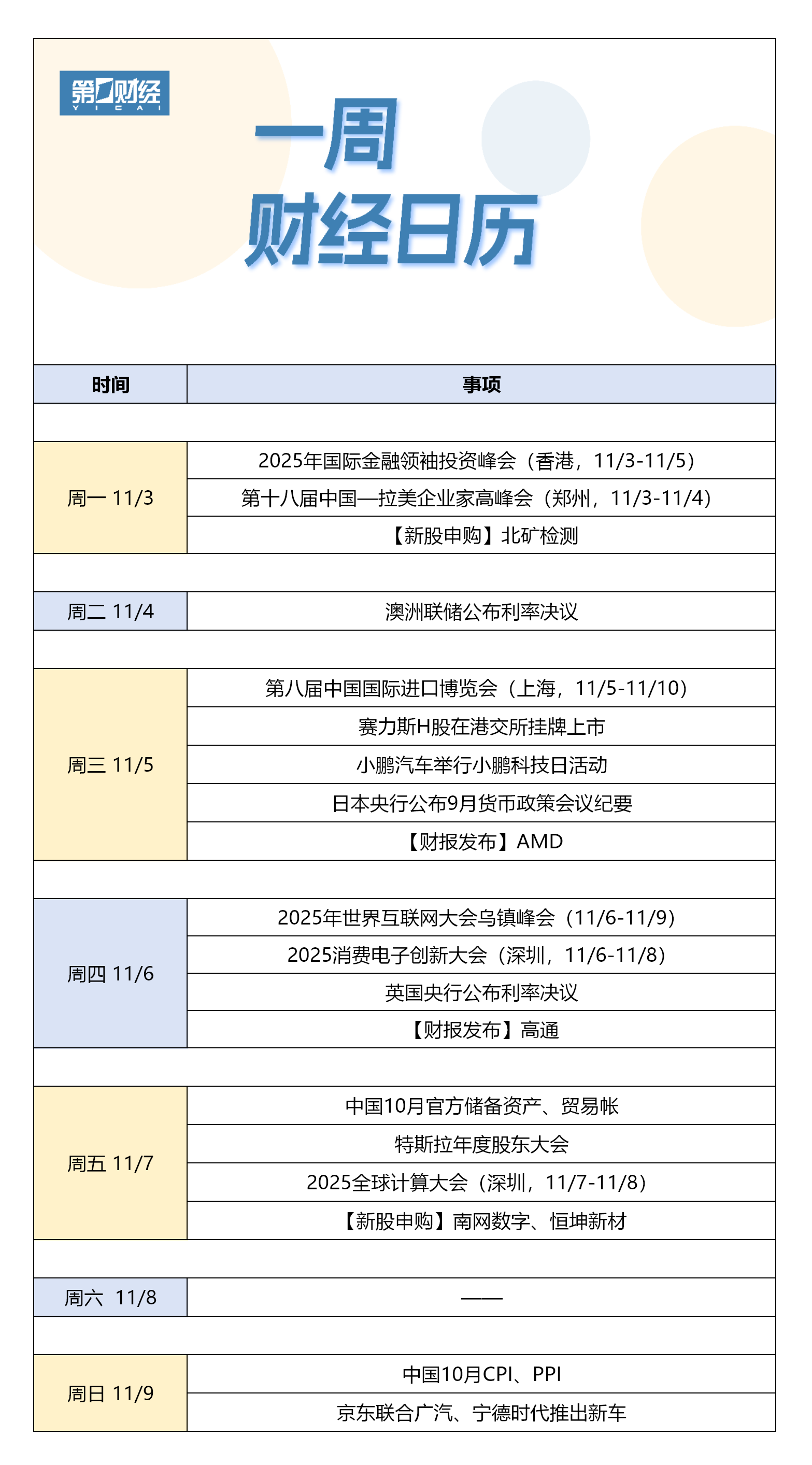 下周财经日历（11月3日-11月9日）