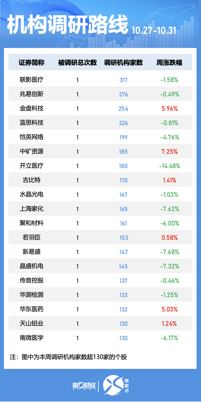 机构最新调研路线图出炉 联影医疗最获关注
